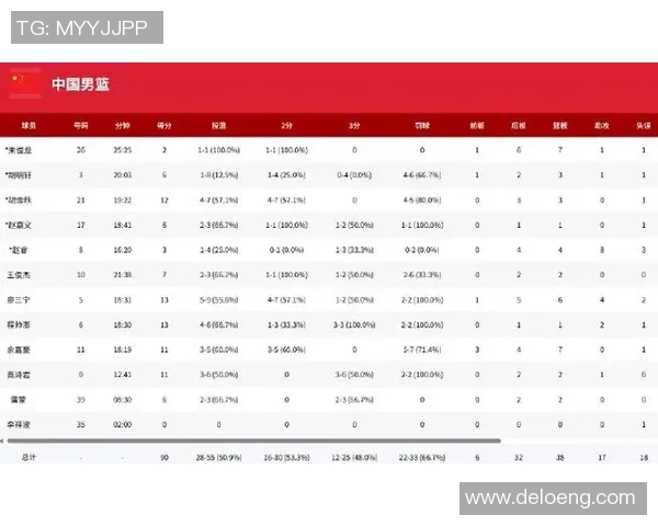 中国男篮与乌克兰男篮技术统计全面对比分析及比赛亮点回顾