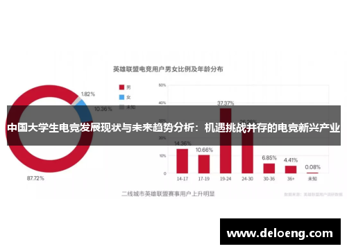 中国大学生电竞发展现状与未来趋势分析：机遇挑战并存的电竞新兴产业