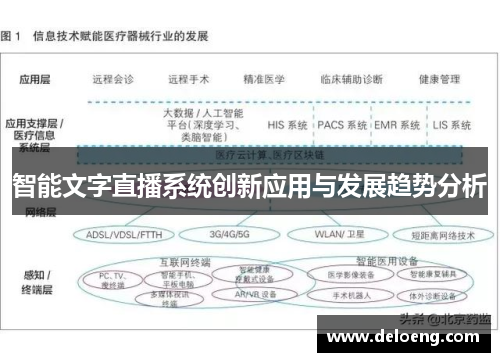 智能文字直播系统创新应用与发展趋势分析